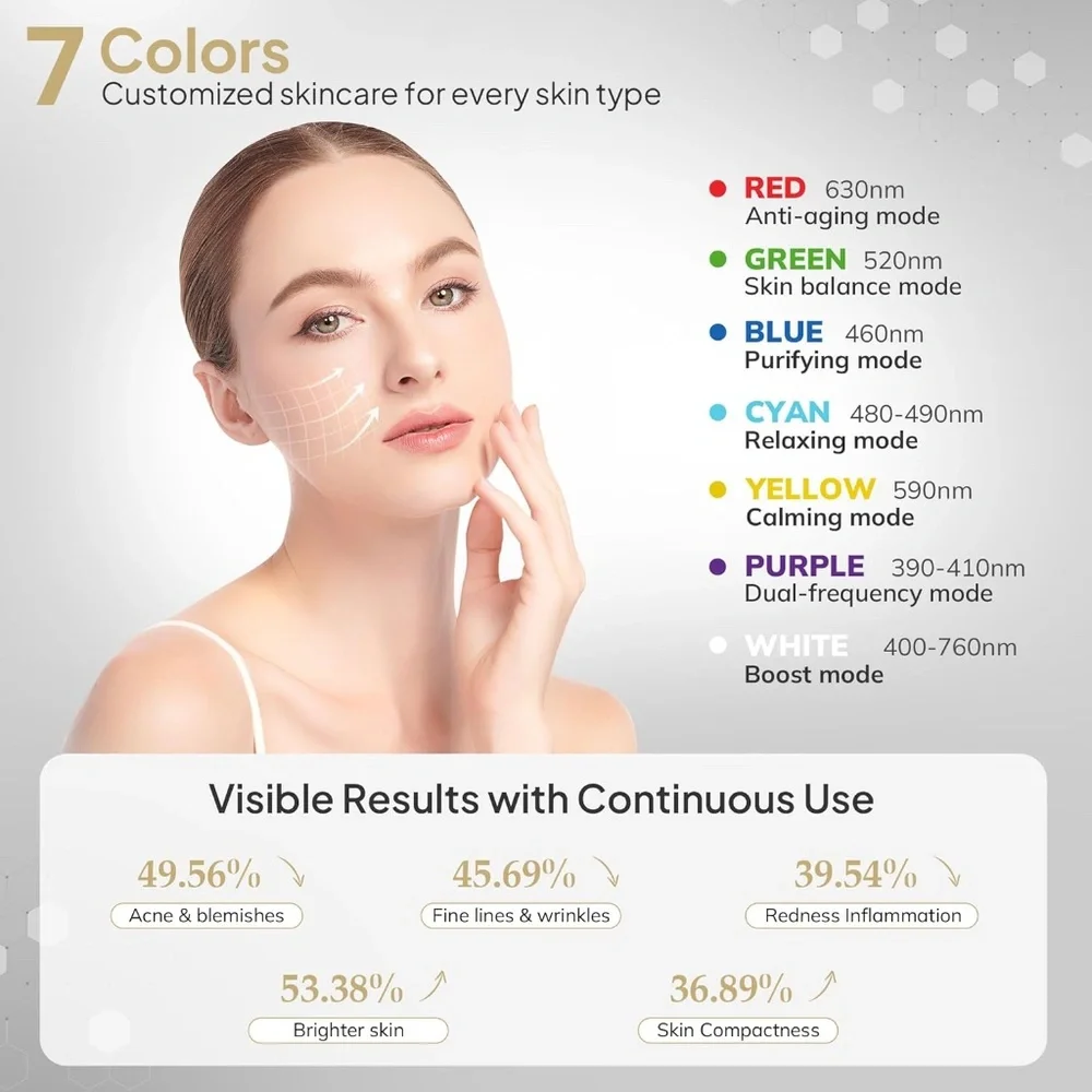 7-IN-1 Color LED Face And Neck Mask Light Therapy